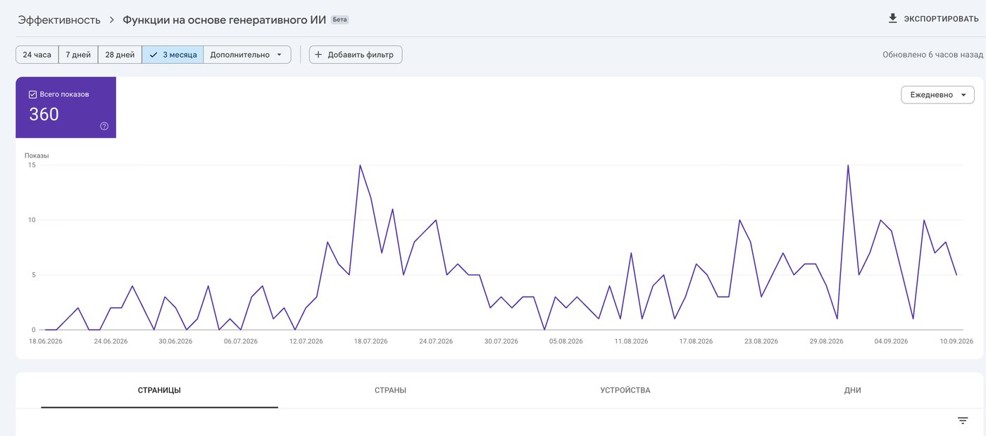Google Search Console: показники в AI-пошуку Kinezis