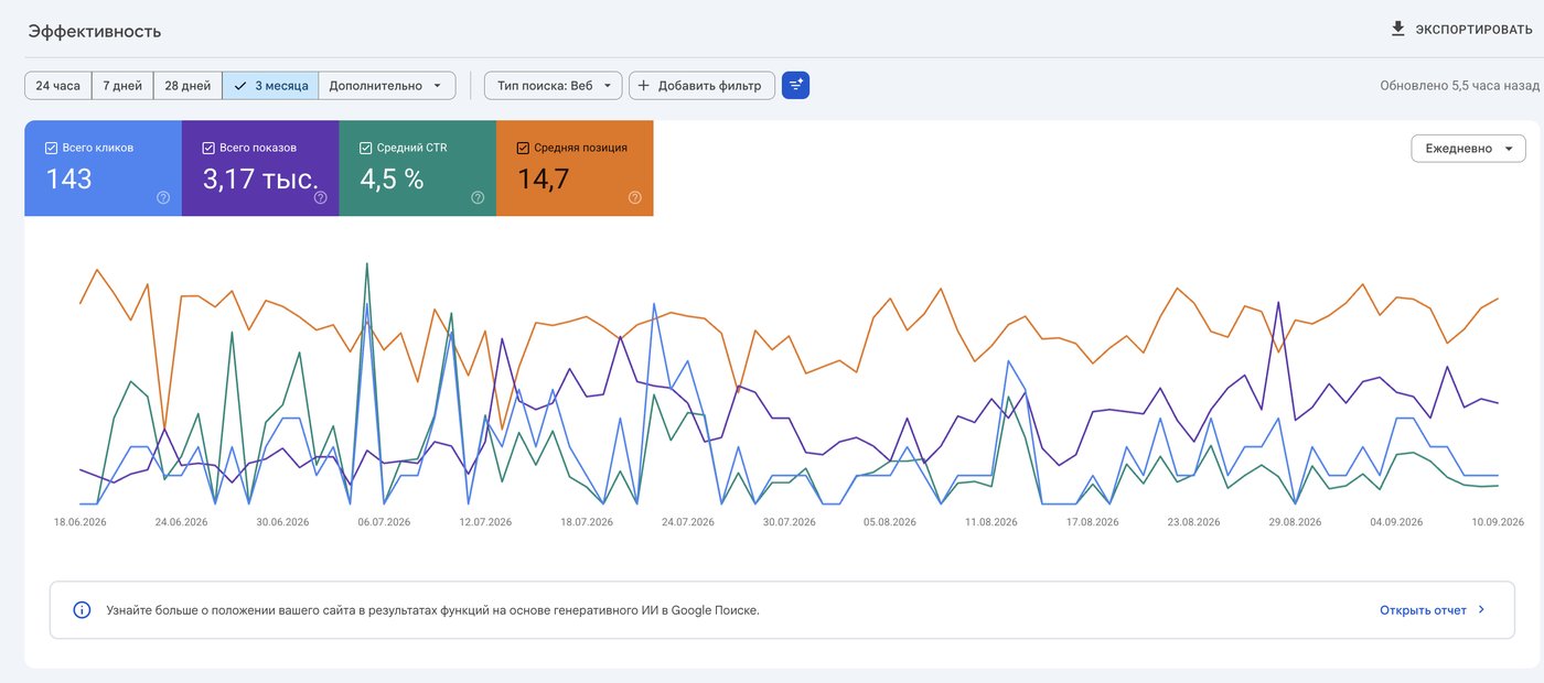 Google Search Console: ефективність пошукового трафіку Kinezis
